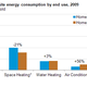 Illustration for article titled How the American Dream Is Killing the American Electric Bill